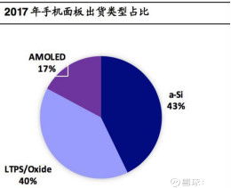 京東方A（000725） 技術(shù)推廣服務(wù)引領(lǐng)新增長(zhǎng)，產(chǎn)能優(yōu)勢(shì)穩(wěn)固顯示龍頭地位